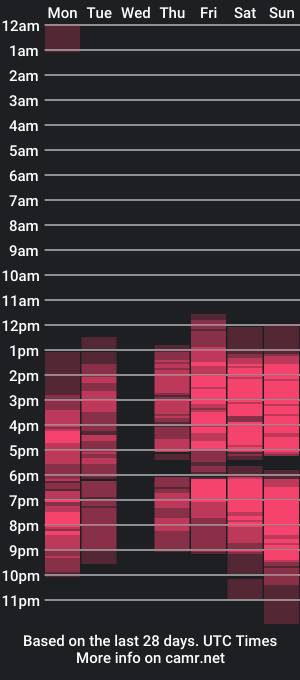 cam show schedule of clhoedeep