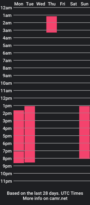 cam show schedule of click_start