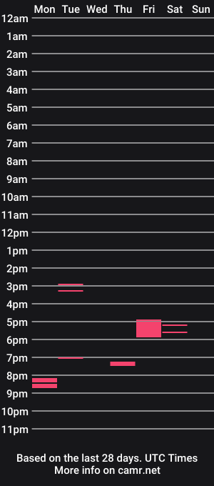 cam show schedule of clickeame