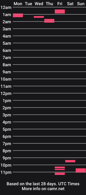 cam show schedule of climb_trees