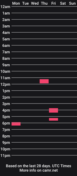 cam show schedule of clintonthefox