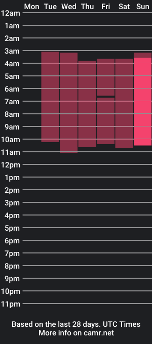 cam show schedule of clipper_x