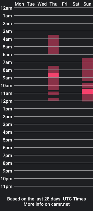 cam show schedule of clipzalon1