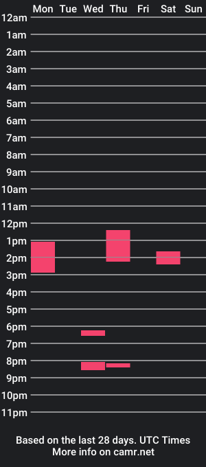 cam show schedule of clitcommander2020