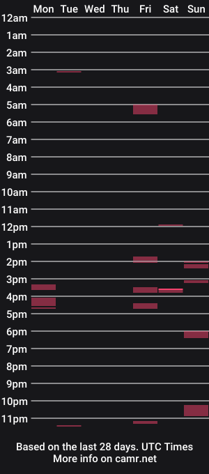 cam show schedule of clitcommander26