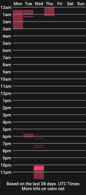 cam show schedule of clittypanties