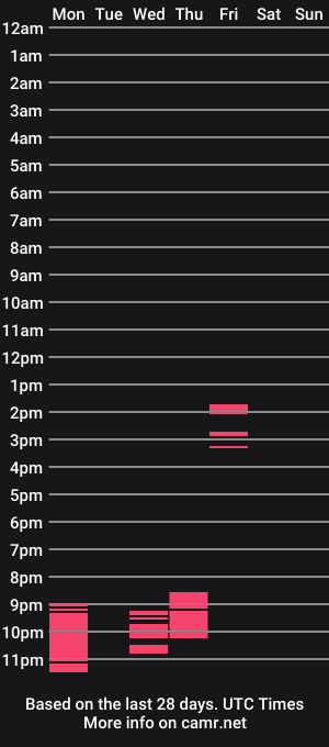 cam show schedule of clittytittym