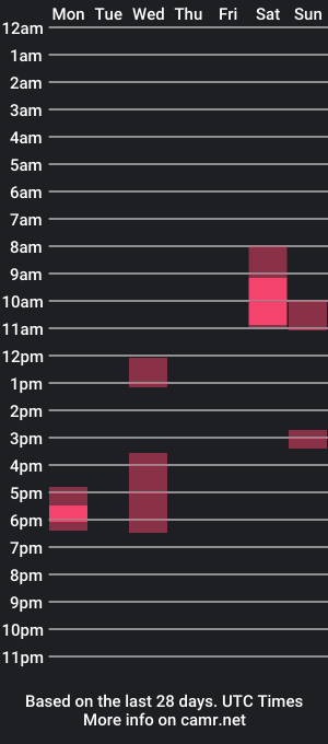 cam show schedule of cliveifrit