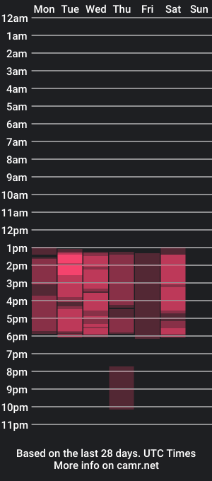 cam show schedule of cloe25x