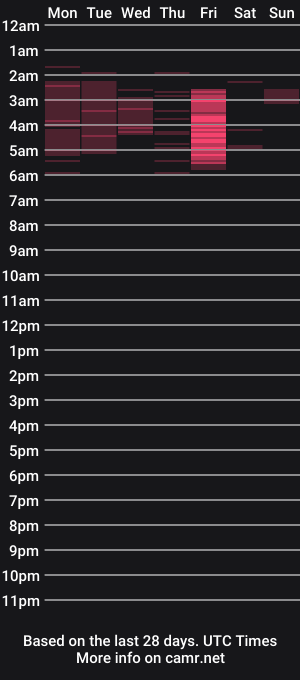 cam show schedule of cloe_25