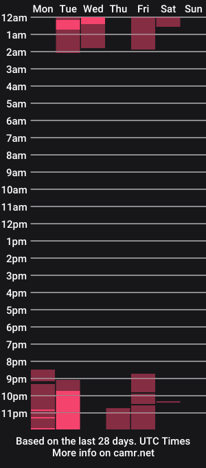 cam show schedule of cloe_bech_