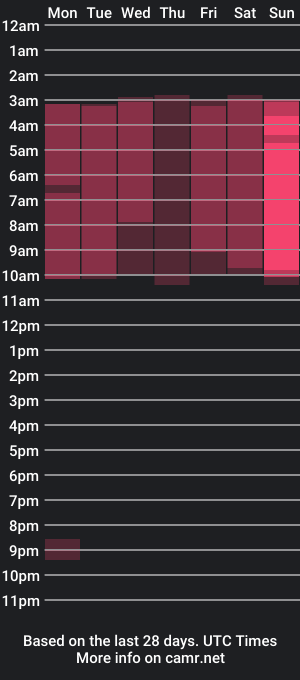 cam show schedule of cloe_bridge