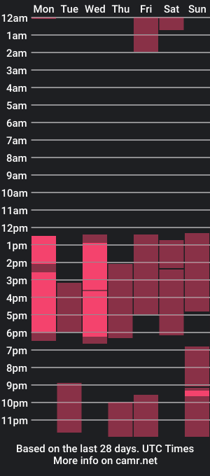 cam show schedule of cloe_bunny_69