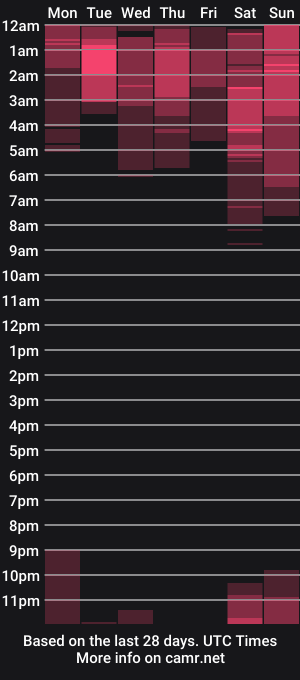 cam show schedule of cloe_celeste04