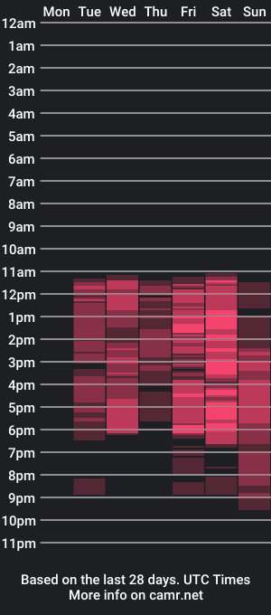 cam show schedule of cloe_cifuentes