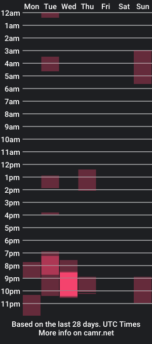 cam show schedule of cloe_darkness