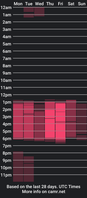 cam show schedule of cloe_diazz