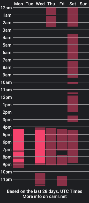 cam show schedule of cloe_hernandez_ch