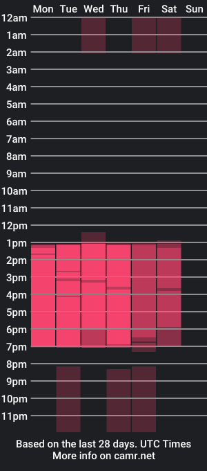 cam show schedule of cloe_jhonson_v