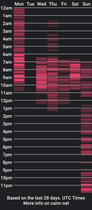 cam show schedule of cloe_joy_x