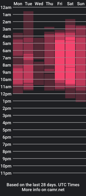 cam show schedule of cloe_leeee