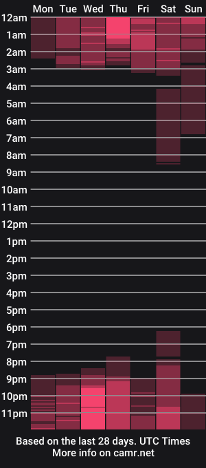 cam show schedule of cloe_martinez_