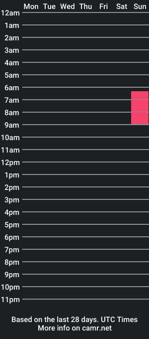 cam show schedule of cloe_megann