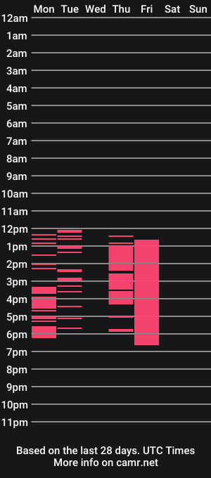 cam show schedule of cloe_n_billy
