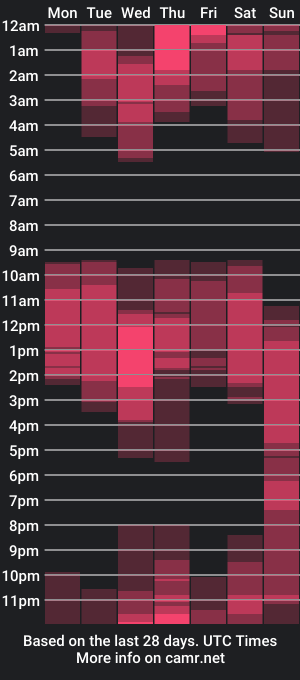 cam show schedule of cloe_rouse1