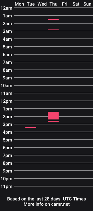 cam show schedule of cloe_sans