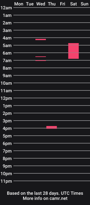 cam show schedule of cloe_smiit_