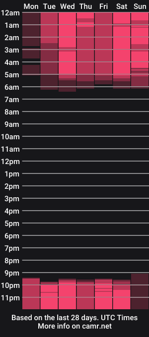 cam show schedule of cloe_soto