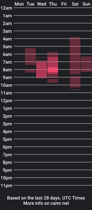 cam show schedule of cloeandzoe