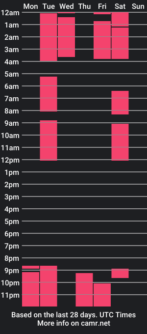 cam show schedule of cloecooper6