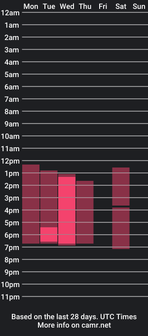 cam show schedule of cloee___