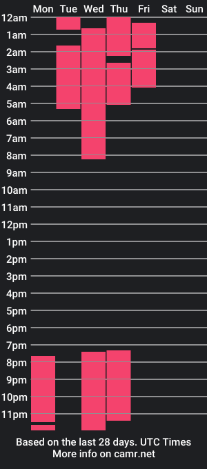 cam show schedule of cloee_joness