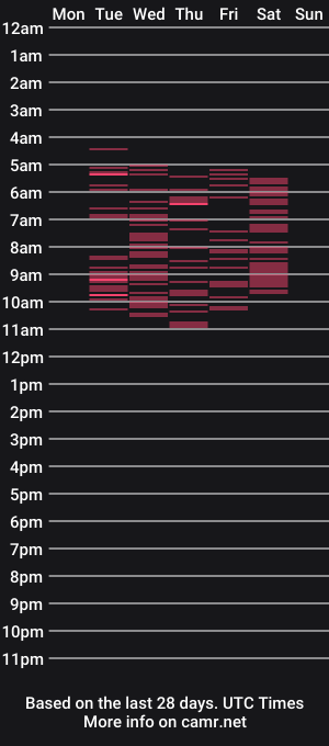 cam show schedule of cloee_rogers