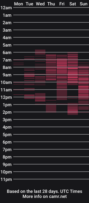 cam show schedule of cloefox_21