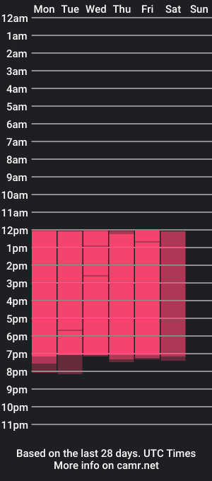 cam show schedule of cloeggold