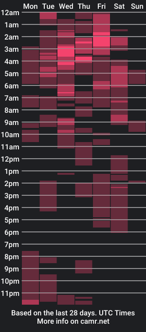 cam show schedule of cloegodoy