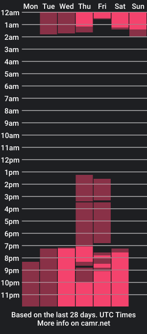 cam show schedule of cloeh_lxx