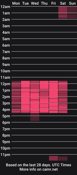 cam show schedule of cloeharp