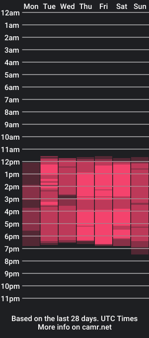 cam show schedule of cloejonns_