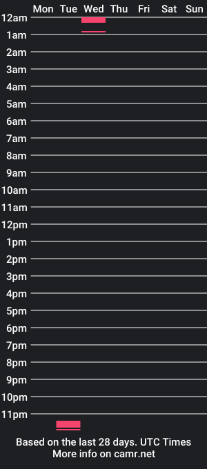 cam show schedule of cloemyers