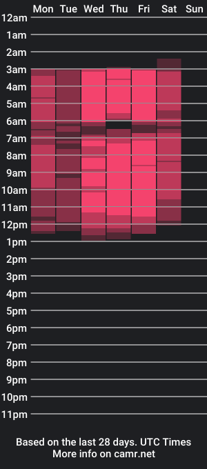 cam show schedule of cloeobril