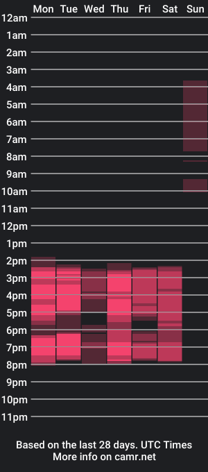 cam show schedule of cloerodriguez