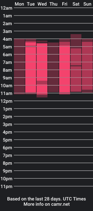 cam show schedule of clooy_foxx