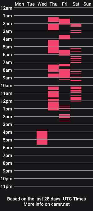 cam show schedule of closestgolem