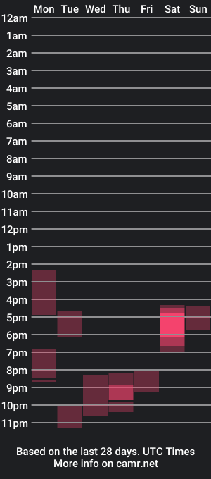 cam show schedule of closetcumslut