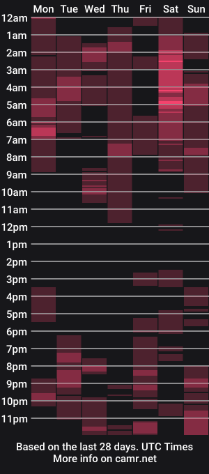cam show schedule of closetgay4